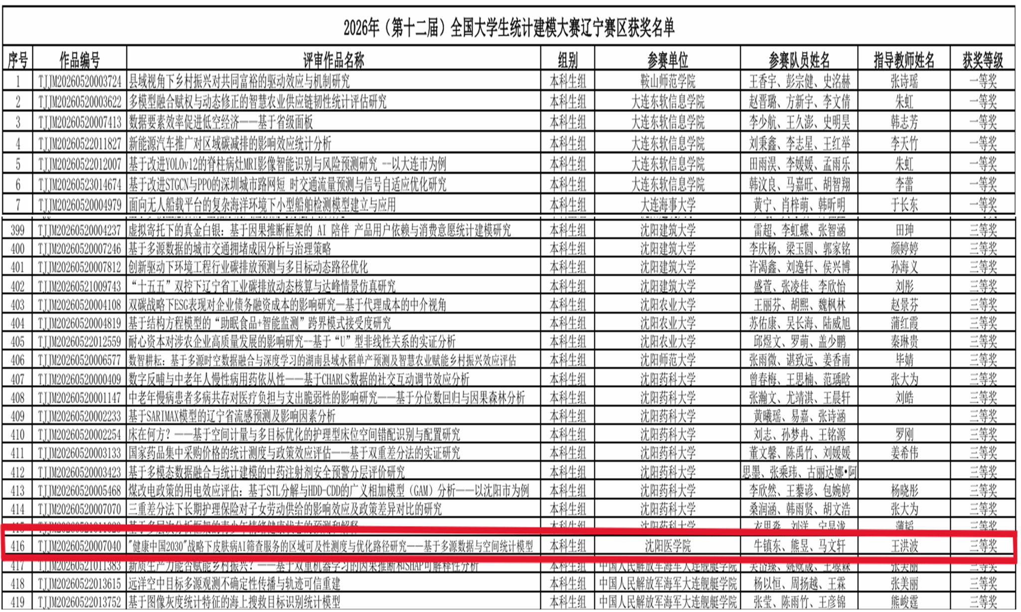 喜报｜笃行数据建模之路，我校学子斩获2026统计建模省级奖项
